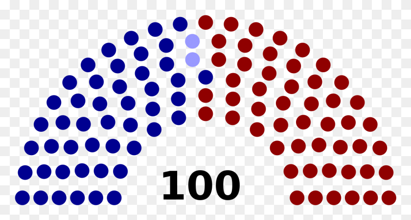 1233x619 Us Senate 47 2 51a 2018 Midterm Elections Senate, Texture, Polka Dot, Rug HD PNG Download