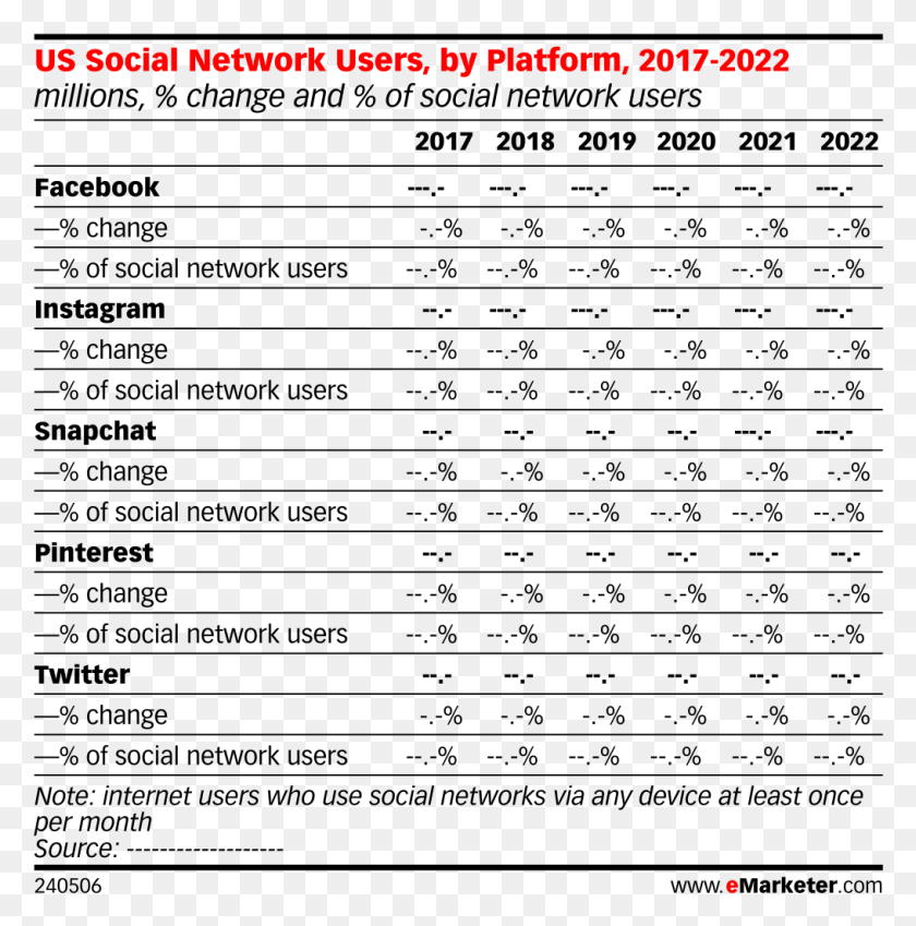 1015x1027 Us Social Network Users By Platform 2017 2022 Many Social Network Users 2019, Text, Legend Of Zelda HD PNG Download