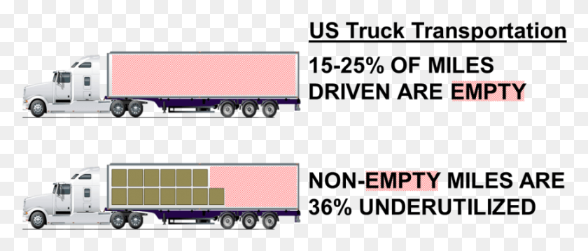 864x332 Us Truck Graph Murat, Vehicle, Transportation, Trailer Truck HD PNG Download