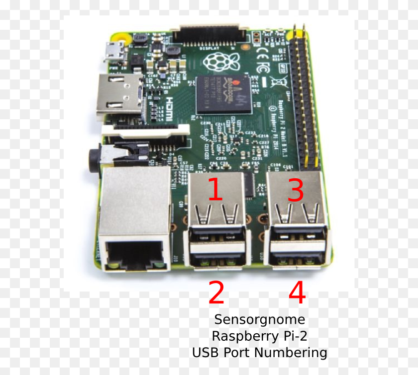 586x695 Usb Port Numbering Raspberry Pi, Electronics, Electronic Chip, Hardware HD PNG Download