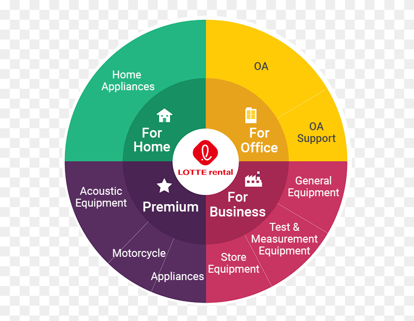 592x591 Use Household Appliances At Home Office Office Office Circle, Diagram HD PNG Download