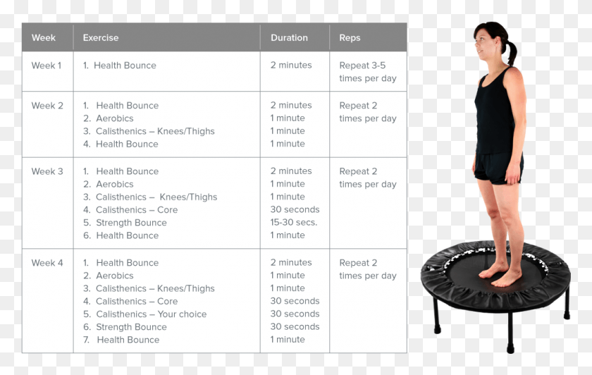 1027x622 Use Our Beginners Trampoline Exercise Program To Get Getting Started With Exercise Program, Person, Human, Text HD PNG Download
