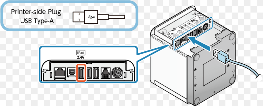 Use Star Steadylan Mc Print3 Online Manual Vertical, Electronics, Hardware, Computer Hardware, Gas Pump Sticker PNG