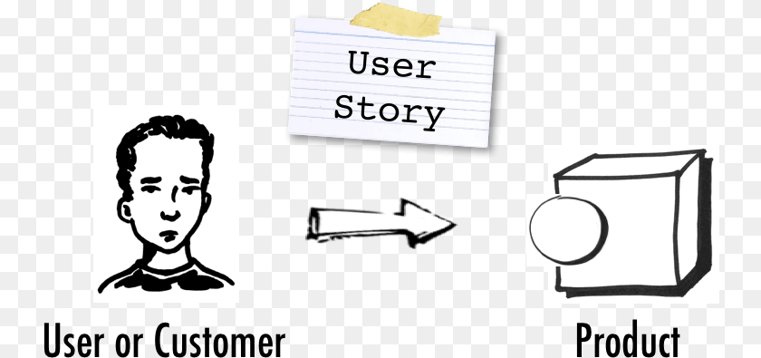 747x395 User Story, Baby, Person, Face, Head Sticker PNG