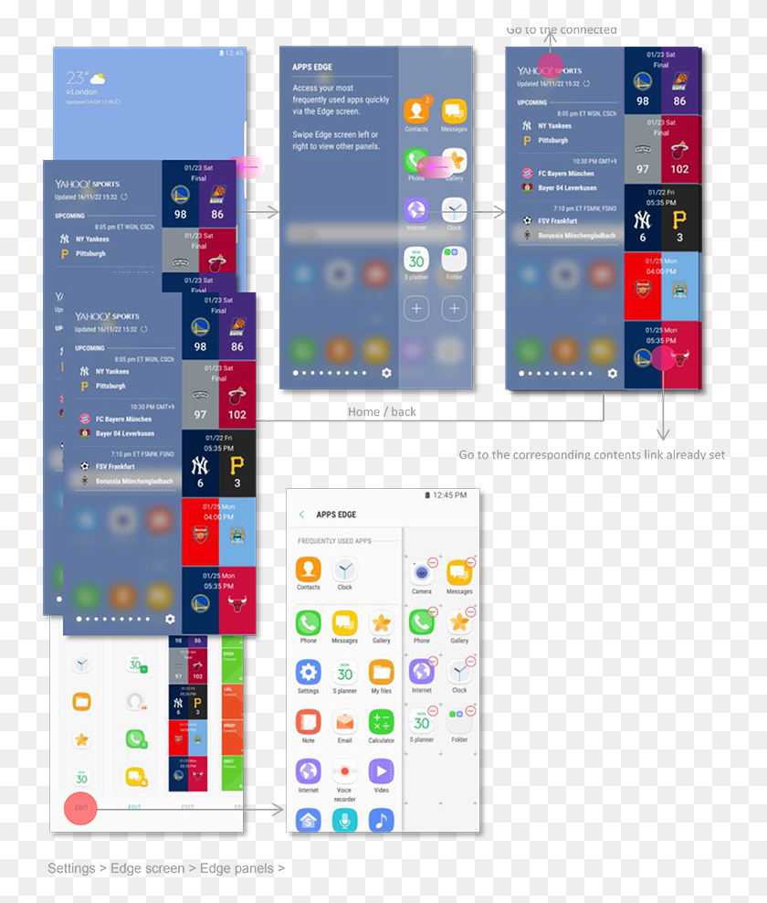 749x928 Users Can Edit Each Panel Through The Edge Panel Settings Design Guideline, Text, Mobile Phone, Phone HD PNG Download
