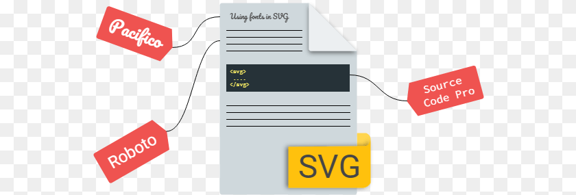 571x285 Using Fonts In Svg Vertical, Mailbox, Text, Computer Hardware, Electronics Transparent PNG