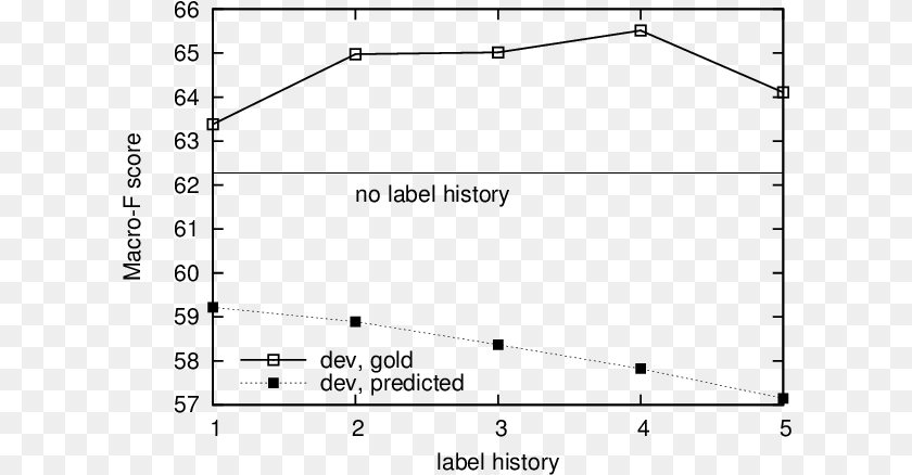 617x438 Using Label History Features Diagram, Gray Sticker PNG