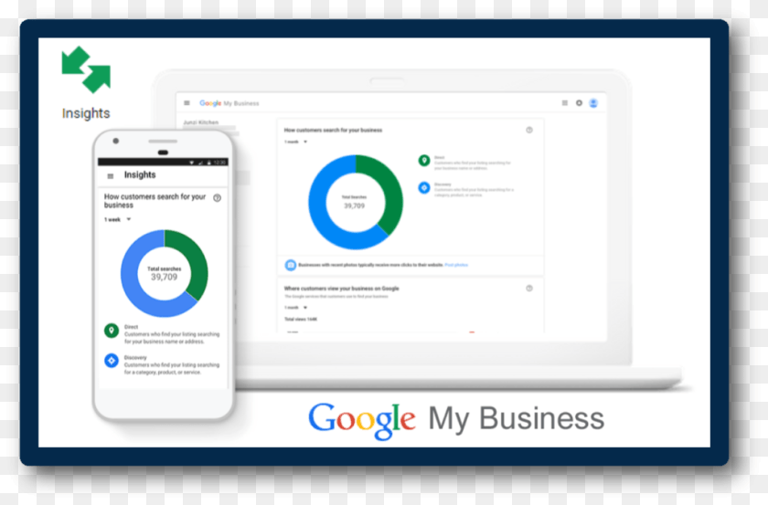Using Understanding Google My Business Insights, Page, Text, File, Electronics Transparent PNG