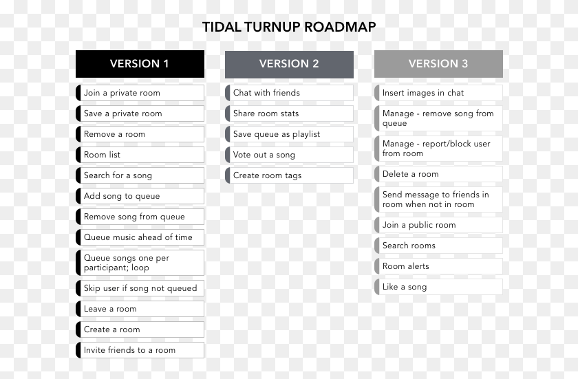 622x491 Ux Strategy, Word, Text, Menu HD PNG Download