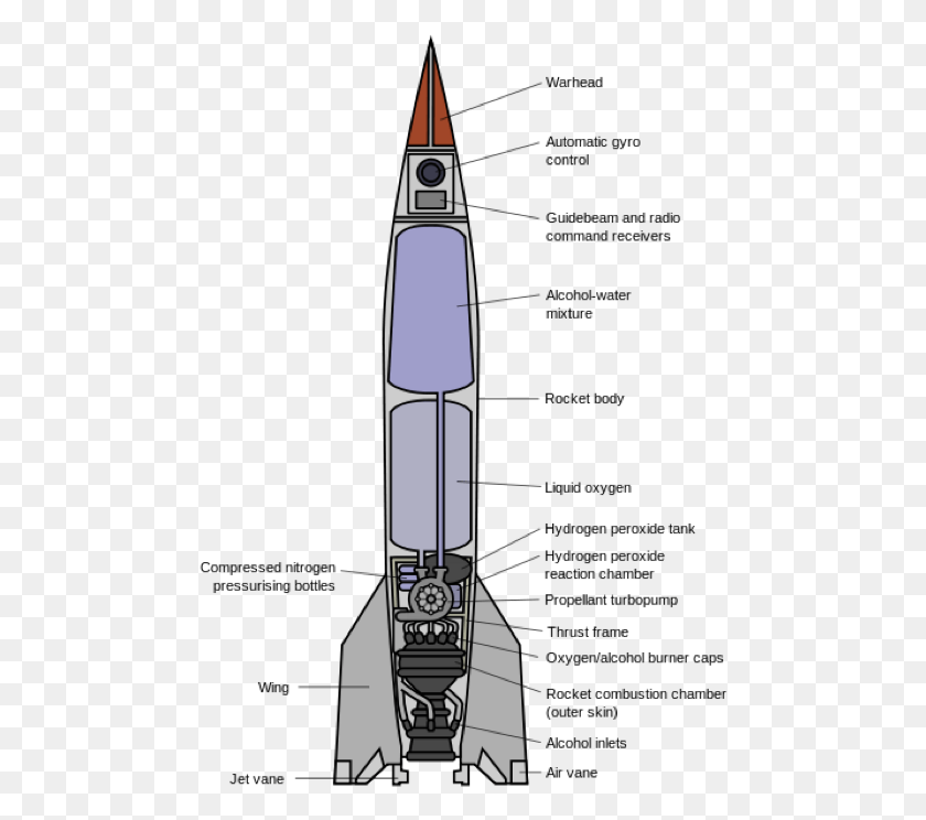 480x684 V 2 Rocket Diagram Ballistic And Cruise Missile, Appliance, Vehicle, Transportation HD PNG Download