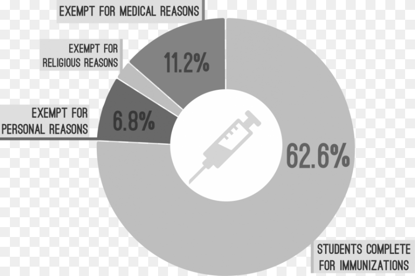 900x599 Vaccine, Disk Clipart PNG