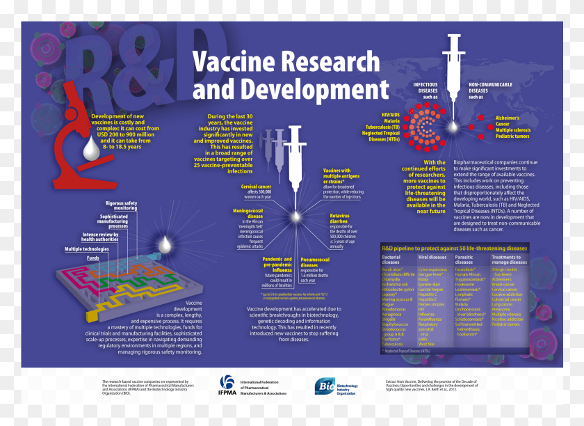 1755x1242 Vaccine Experts Recommend Practical Actions To Support Journey Of Vaccine, Poster, Advertisement, Flyer HD PNG Download