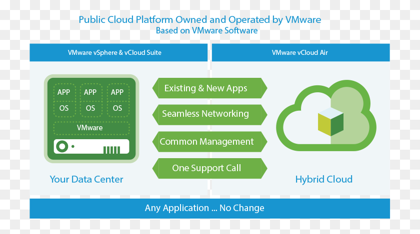 723x409 Vcloud Air, Текст, Сюжет, Номер Hd Png Скачать