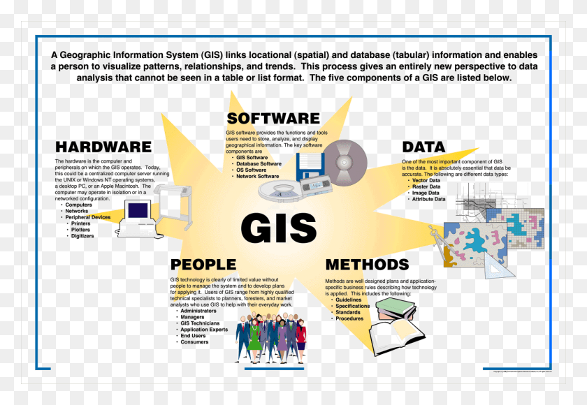 1280x854 Vector Gis Geography Geographic Information System Application, Flyer, Poster, Paper HD PNG Download