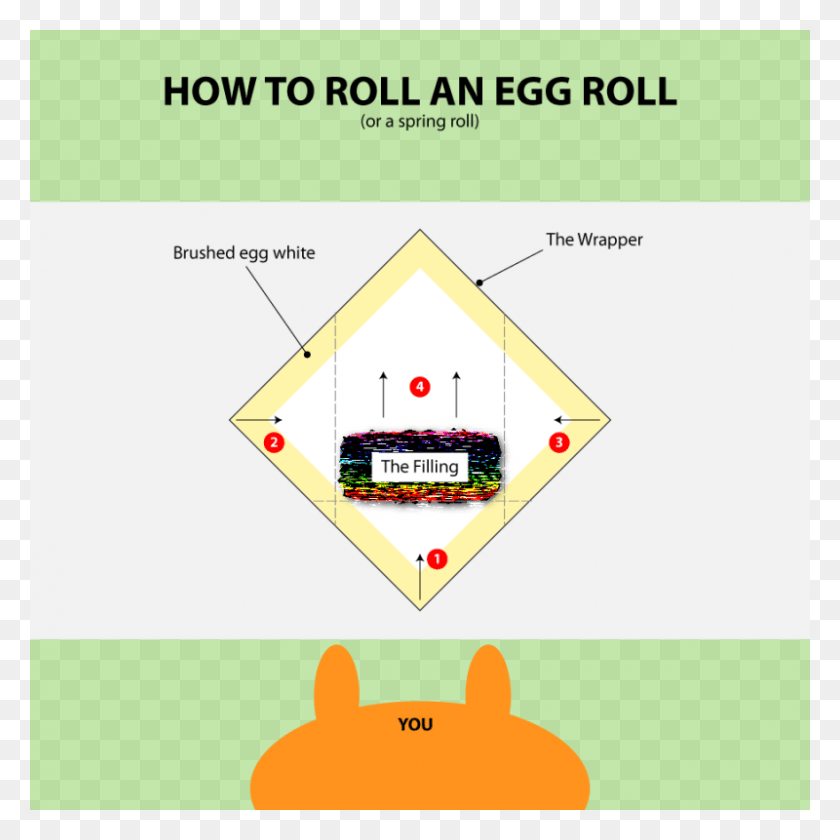 800x800 Veggie Egg Rolls Triangle, Flyer, Poster, Paper HD PNG Download