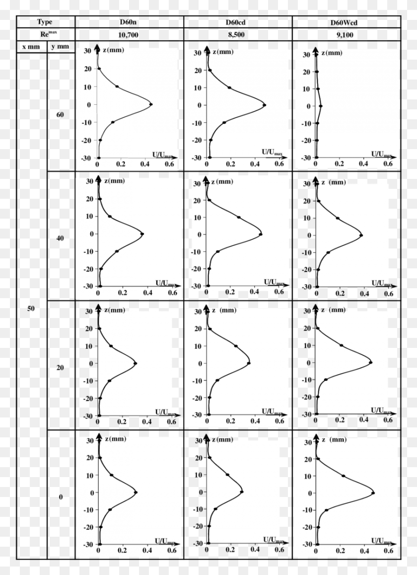 840x1182 Velocity Distributions Of Jet Streams On A Vertical Monochrome, Plot, Plan, Diagram HD PNG Download