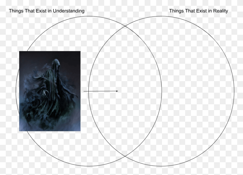 866x604 Venn Diagram Dementor Circle, Interior Design, Indoors, Person HD PNG Download