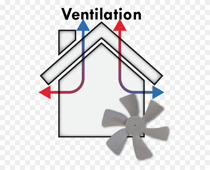 533x619 Ventilation Is The Process By Which Clean Air Is Intentionally Ceiling Fan, Machine, Lamp, Propeller HD PNG Download