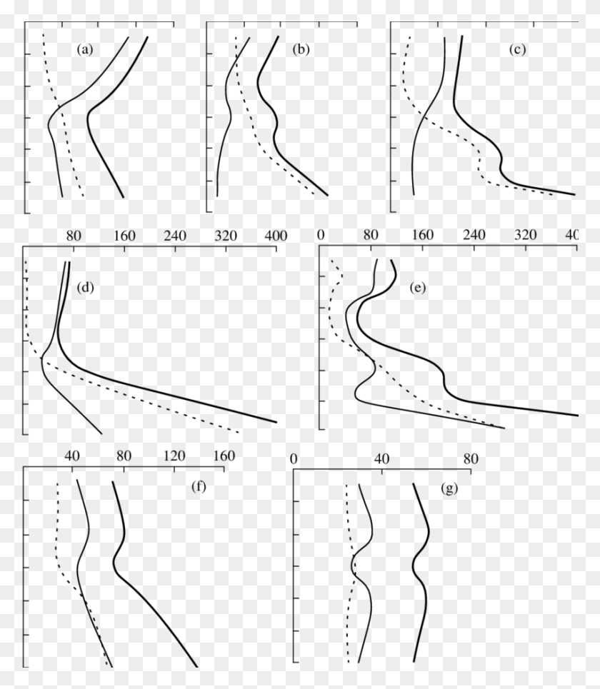 850x987 Vertical Distribution Of Concentrations Of P Min Drawing, Plot, Diagram, Outdoors HD PNG Download