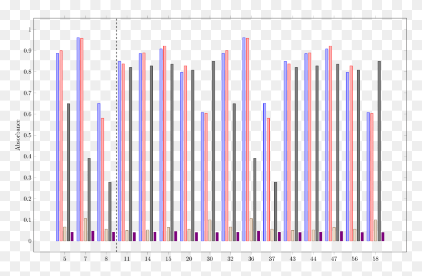 960x602 Vertical Line In Pgfplots Bar Chart Tex Latex Stack Plot, Gate, Text, Lighting HD PNG Download