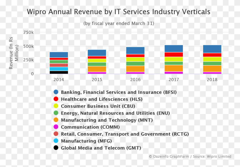 1148x775 Verticals It Business Services Wipro, Text, Number, Symbol HD PNG Download