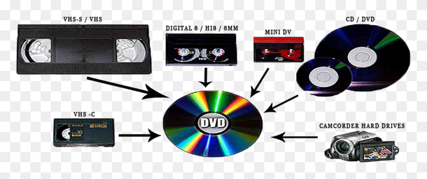 897x337 Descargar Png / Vhs A Dvd Dvd, Disco Hd Png