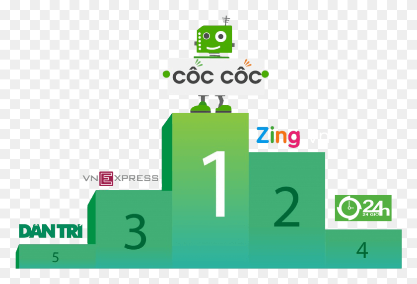 951x625 Vi Tri Coc Coc Qung Co Cc Cc, Number, Symbol, Text HD PNG Download