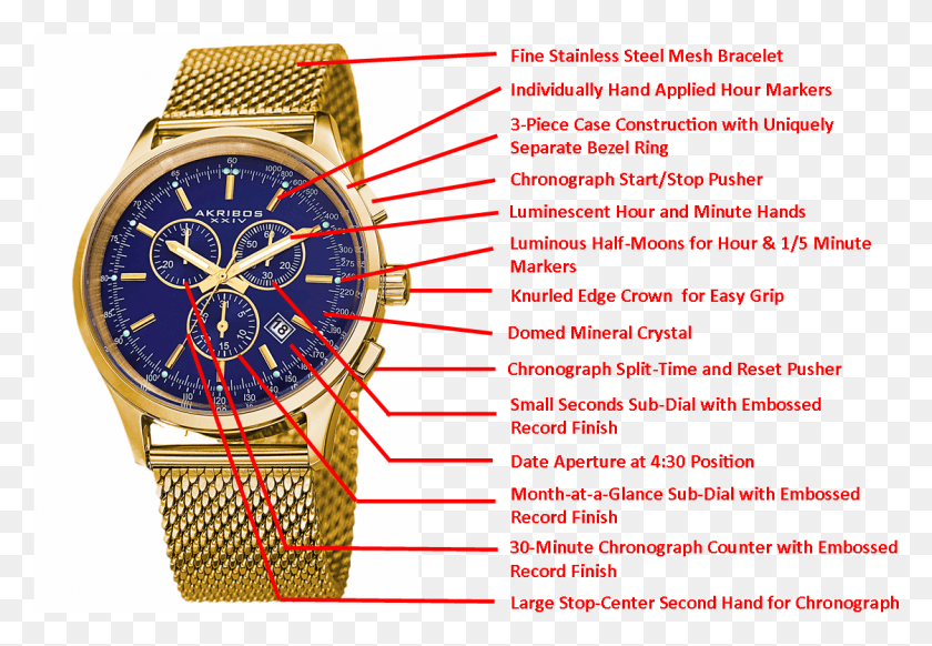 1121x751 View Larger Akribos Xxiv Gold Watch, Wristwatch, Text, Sphere HD PNG Download