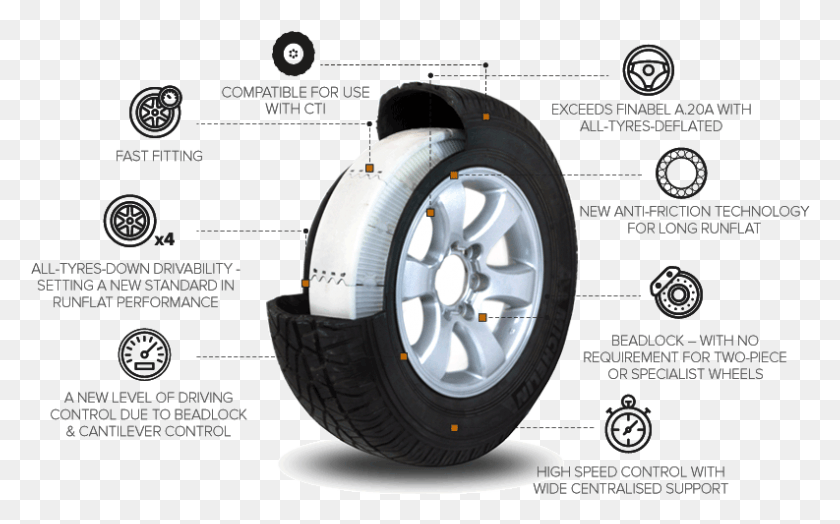 793x472 View Our Technical, Tire, Wheel, Machine HD PNG Download