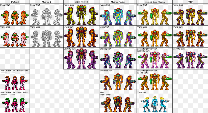 982x537 View Samegoogleiqdbsaucenao Metroid Sprites 2x Metroid, Book, Comics, Publication, Person Clipart PNG