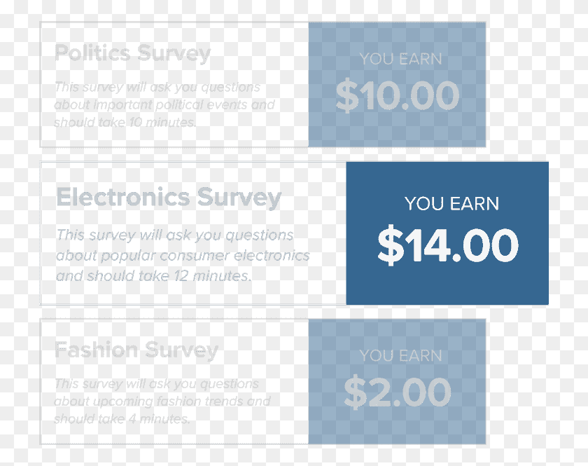 728x605 Vindale Paid Surveys User Interface Example Dsw Coupons 2011, Text, Paper, Label HD PNG Download