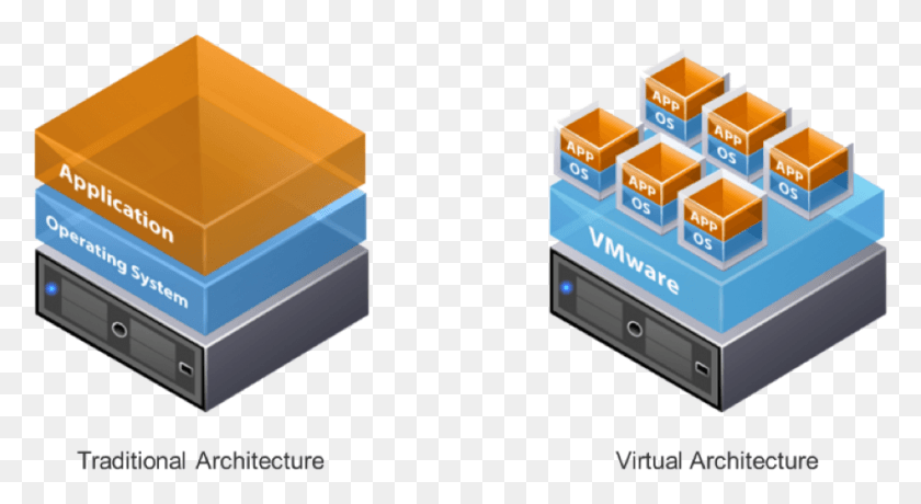 930x477 La Arquitectura De Virtualización Vps Virtual Servers, Toy, Box, Treasure Hd Png