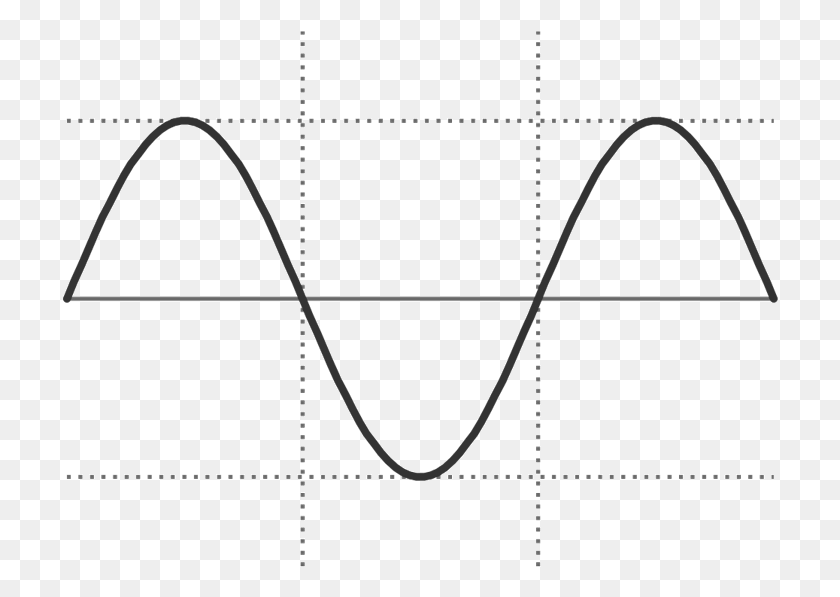 716x537 Virtually All Musical Sounds Have Waves That Are Infinitely Sine Wave, Bow, Text, Pattern HD PNG Download