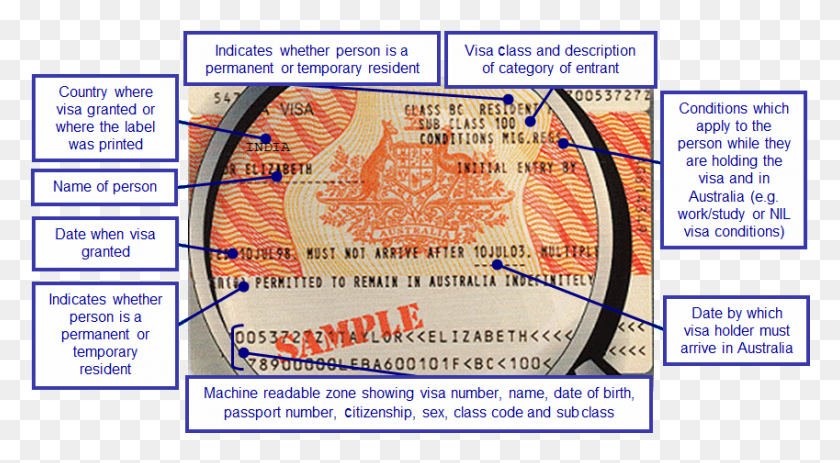 849x439 Descargar Png / Visa De Protección Temporal Hd Png