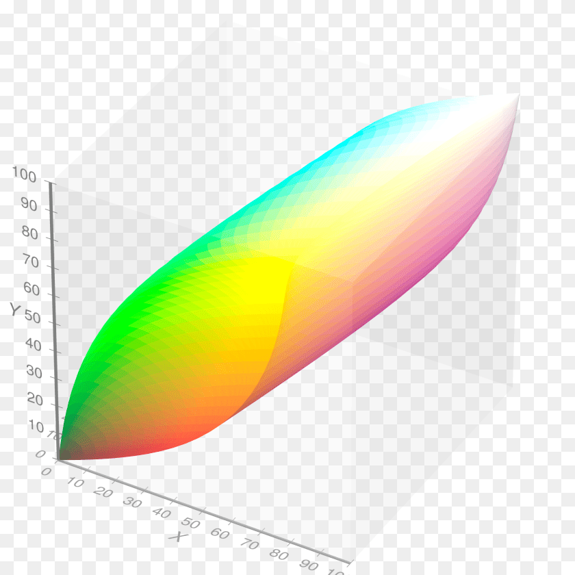 Visible Gamut Within Ciexyz Color Space Whitepoint Mesh Sticker PNG