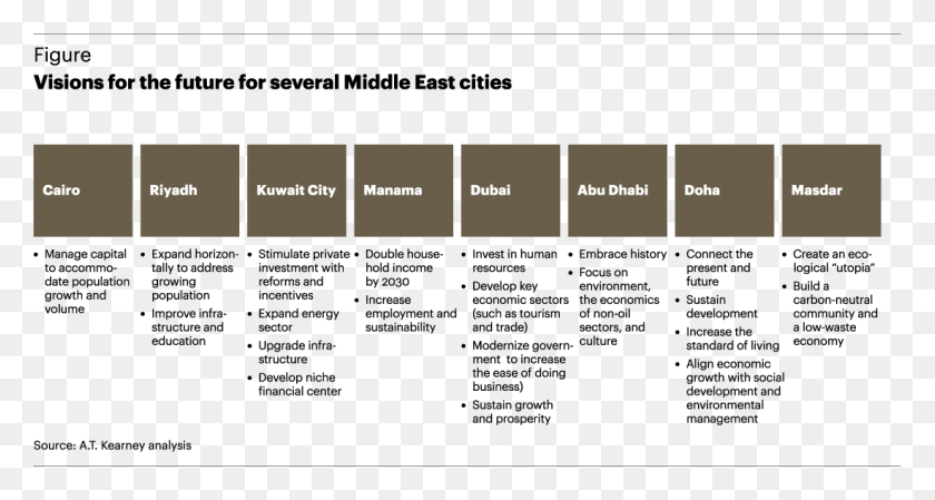 1100x549 Visions For The Future For Several Middle East Cities, Text, Label HD PNG Download