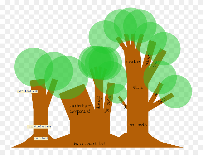 750x581 Descargar Png / Árboles De Vizabi, Gráficos, Planta Hd Png