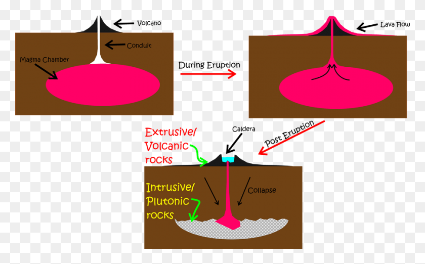 900x534 Volcán Bowen Reacción Serie Definición, Ropa, Vestimenta, Etiqueta Hd Png