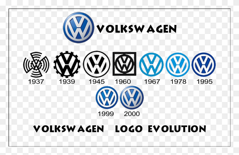 PNG изображение - Volkswagen Logo Logo Volkswagen Logo Evolution, символ, товарный знак, текст HD PNG скачать
