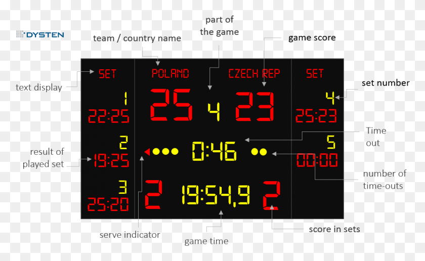 1120x656 Volleyball Led Scoreboards Scoreboard, Text, Number, Symbol HD PNG Download