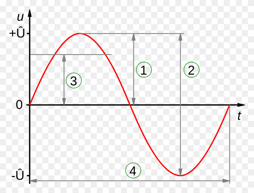 1094x811 Voltage Amplitude, Bow, Plot, Diagram HD PNG Download