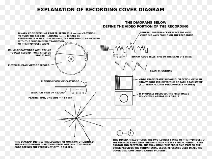 1001x734 Voyager Golden Record Cover Explanation Voyager Golden Record, Gray, World Of Warcraft HD PNG Download