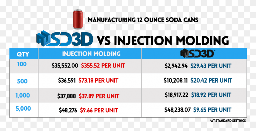 921x439 Vs Injection Molding Cost Of Injection Moulding, Text, Medication, Pill HD PNG Download