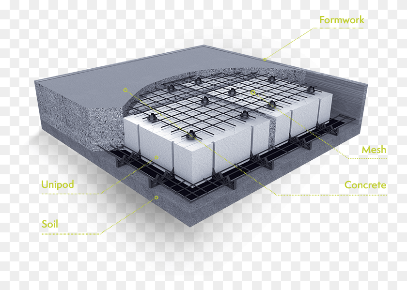 759x539 3D-Диаграмма Бетонной Плиты Вафельной Стручки С Этикетками Архитектура, Военный, Корабль, Автомобиль Hd Png Скачать