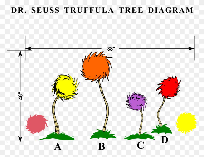 2078x1569 Wall Dr Seuss Truffula Trees W Kids Name Room Cartoon Truffula Tree Transparent Background Lorax, Plant, Flower, Blossom HD PNG Download
