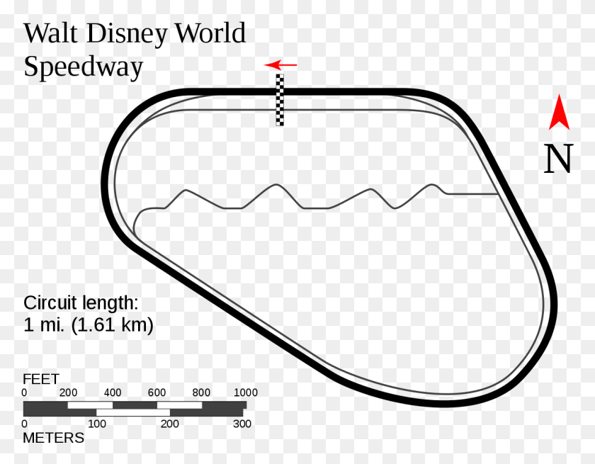 1130x862 Walt Disney World Speedway Diagram Track, Text, Plot, Symbol HD PNG Download