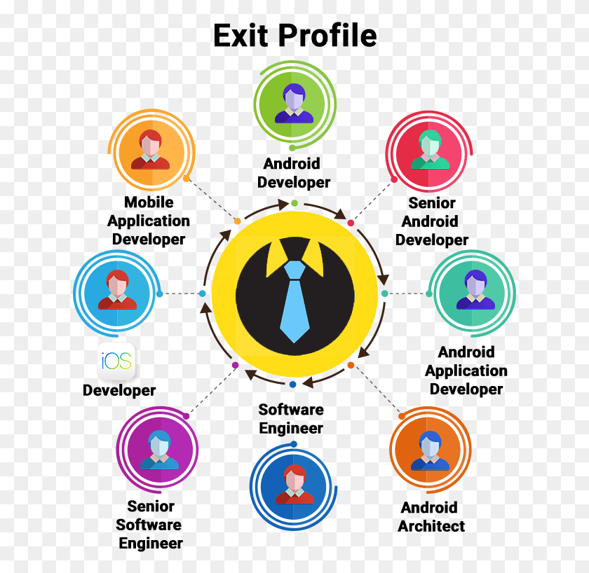 633x758 Требуется Подробная Информация О Профиле Выхода Из Курса По Разработке Мобильных Приложений, Компас, Символ, Сеть Hd Png Скачать