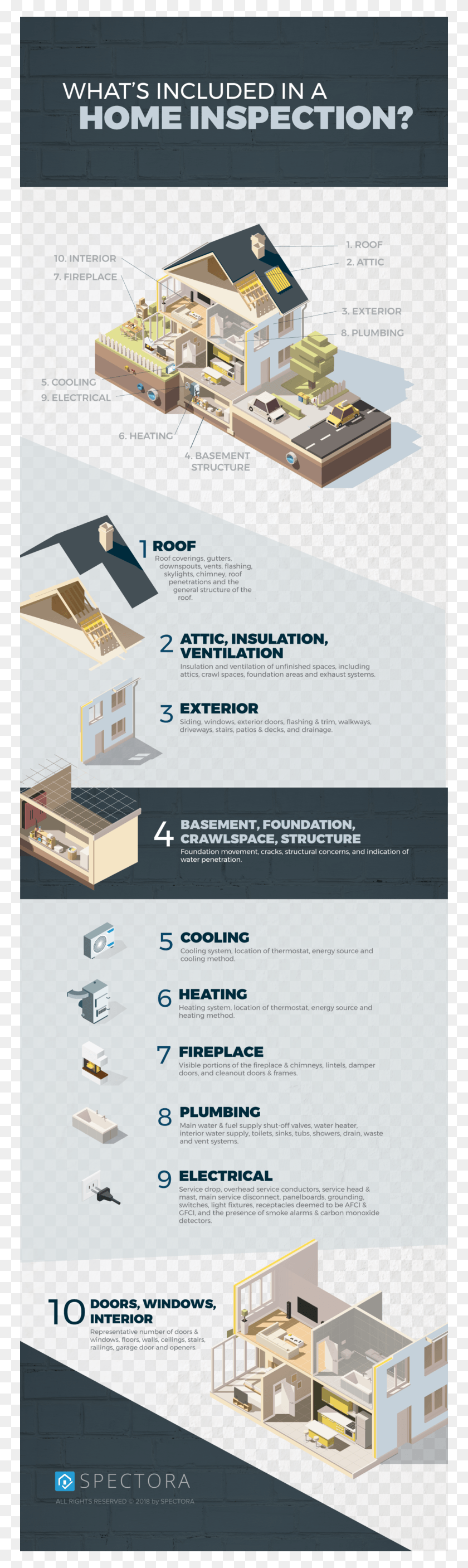 768x2753 Want This Infographic On Your Site Go Straight To The Whats Included In A Home Inspection, Poster, Advertisement, Flyer HD PNG Download