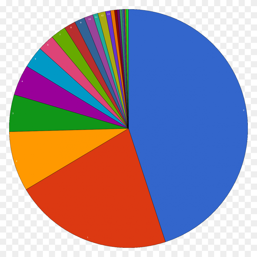 1236x1236 Warframe Pie Chart, Nature, Outdoors, Balloon HD PNG Download