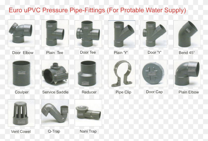 981x639 Water Pipe Clipart Upvc Plumbing Pipes And Fittings, Tool, Camera, Electronics HD PNG Download